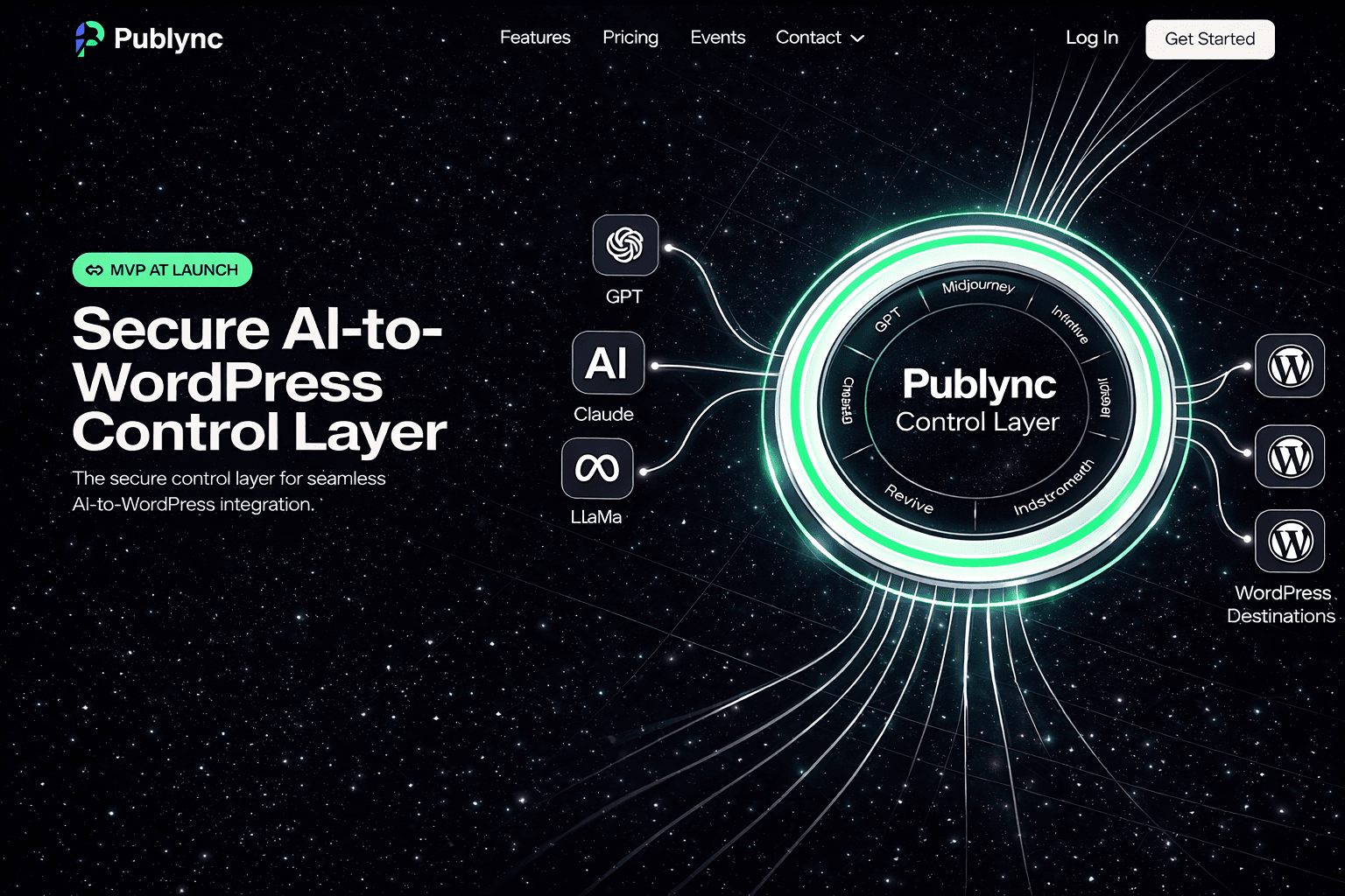 Publync AI-to-WordPress control layer hero visual